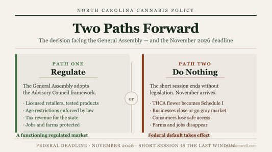 Two Paths Forward for Cannabis in North Carolina